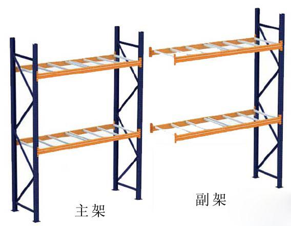 主架與副架區別圖